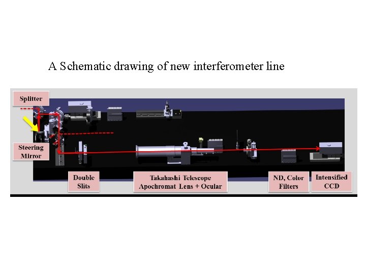 A Schematic drawing of new interferometer line 