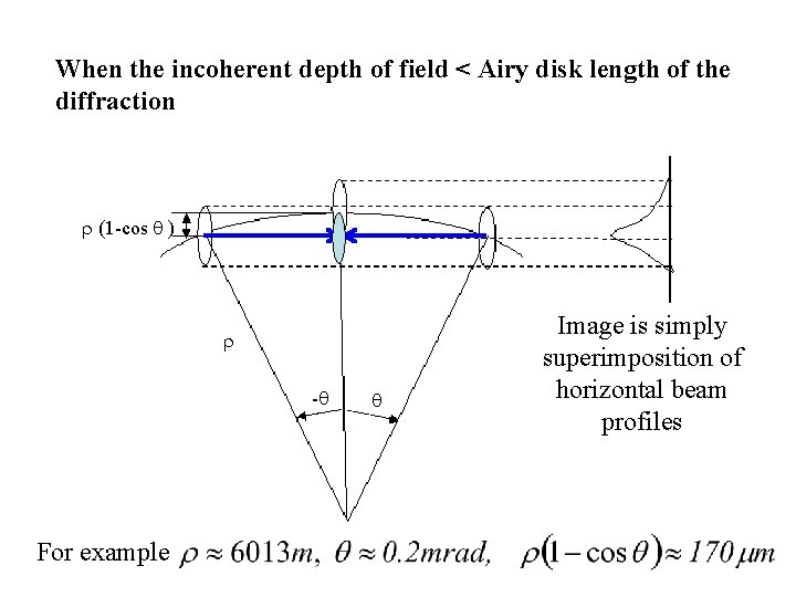 When the incoherent depth of field < Airy disk length of the diffraction r