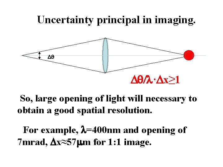 Uncertainty principal in imaging. Dq 　　　　　　　Dq/l·Dx≥ 1 So, large opening of light will necessary