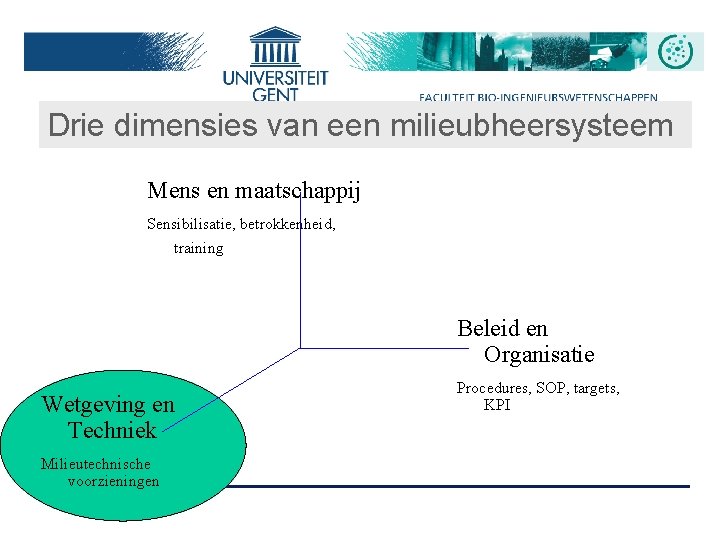Les 7 Processen beheersen Prof Hildegard Deweerdt Ugent