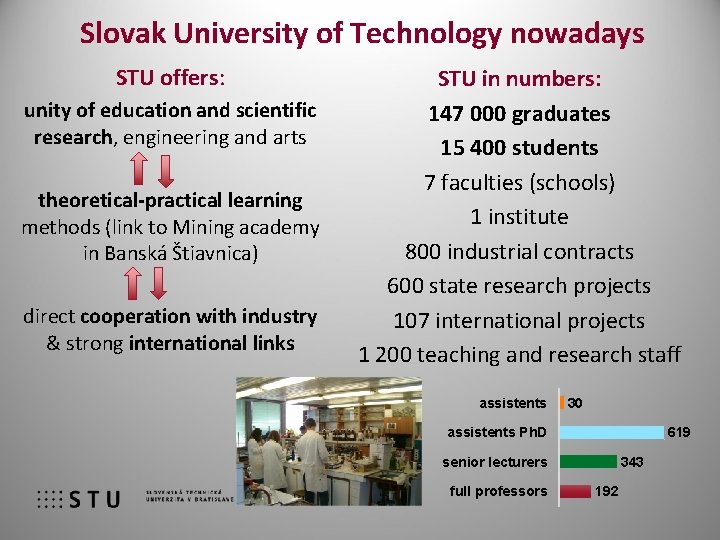 Slovak University of Technology nowadays STU offers: unity of education and scientific research, engineering
