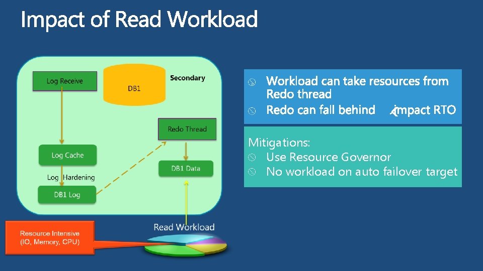 Mitigations: Use Resource Governor No workload on auto failover target 