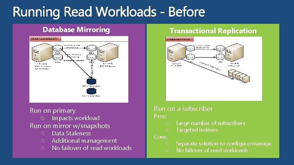 Database Mirroring Run on primary Impacts workload Transactional Replication Run on a subscriber Pros: