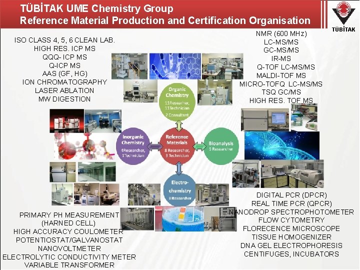 TÜBİTAK UME Chemistry Group Reference Material Production and Certification Organisation ISO CLASS 4, 5,