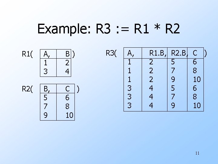 Example: R 3 : = R 1 * R 2 R 1( A, 1