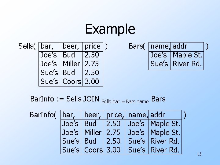 Example Sells( bar, Joe’s Sue’s beer, Bud Miller Bud Coors price ) 2. 50