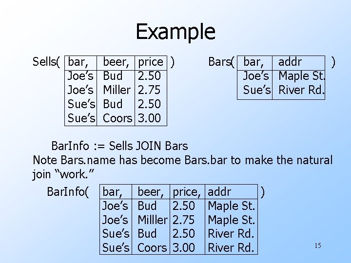 Example Sells( bar, Joe’s Sue’s beer, Bud Miller Bud Coors price ) 2. 50