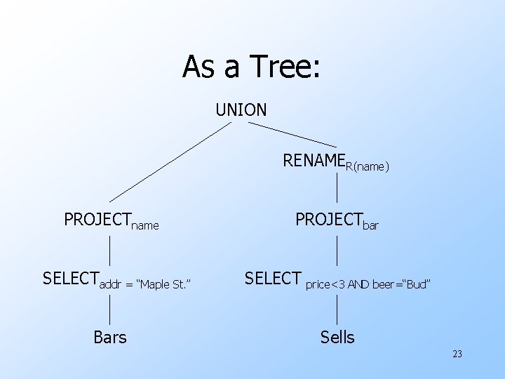 As a Tree: UNION RENAMER(name) PROJECTname SELECTaddr = “Maple St. ” Bars PROJECTbar SELECT