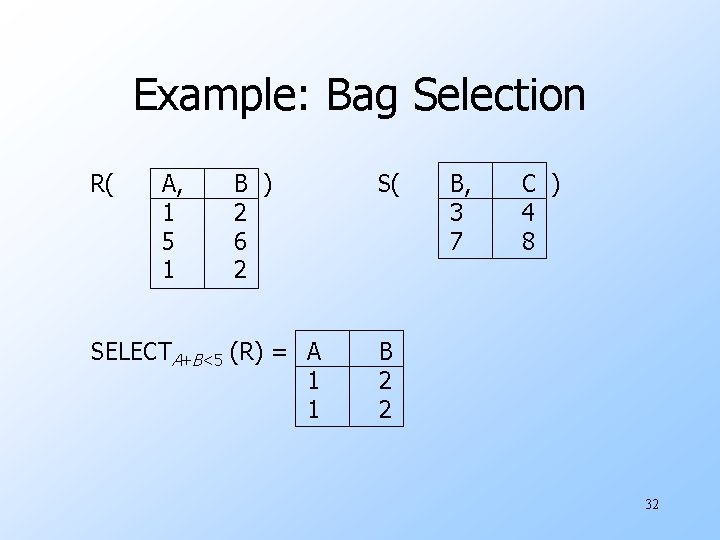 Example: Bag Selection R( A, 1 5 1 B ) 2 6 2 SELECTA+B<5