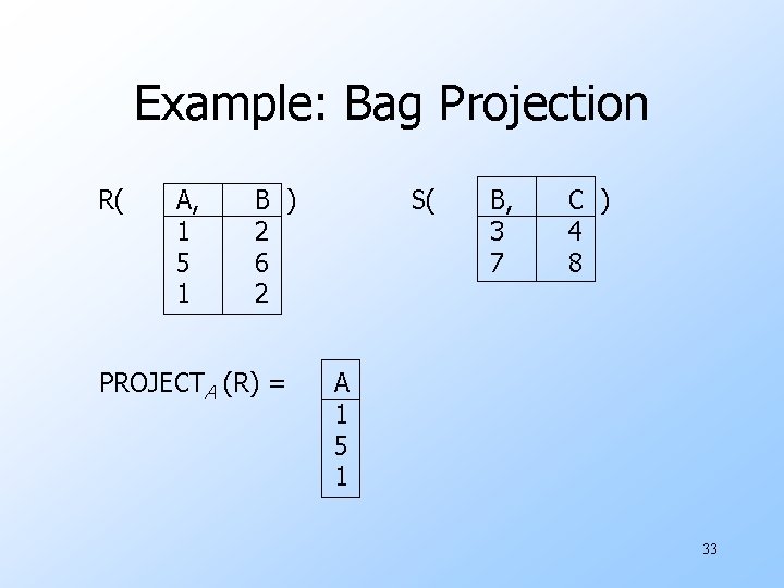 Example: Bag Projection R( A, 1 5 1 B ) 2 6 2 PROJECTA