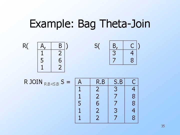 Example: Bag Theta-Join R( A, 1 5 1 R JOIN B ) 2 6