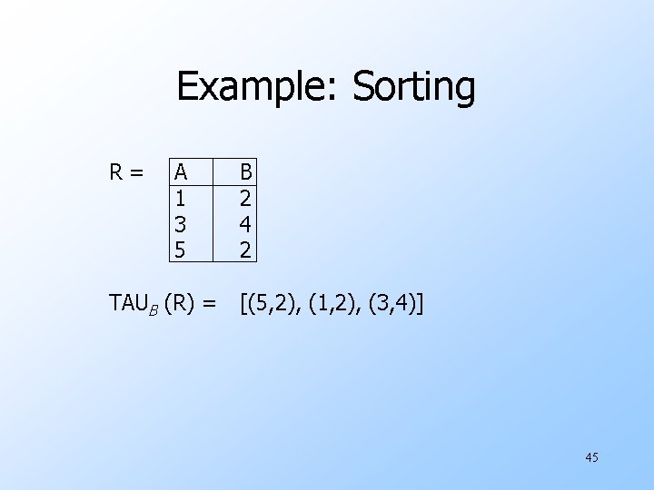 Example: Sorting R= A 1 3 5 TAUB (R) = B 2 4 2