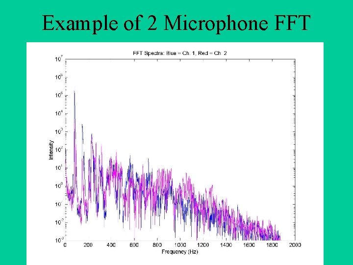 Example of 2 Microphone FFT 