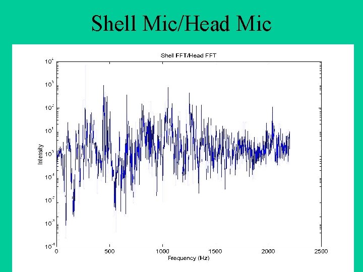 Shell Mic/Head Mic 