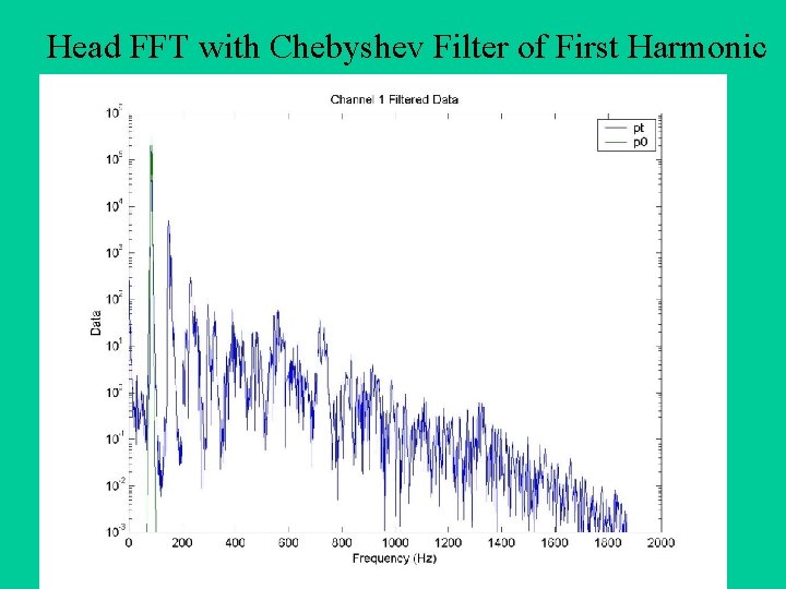 Head FFT with Chebyshev Filter of First Harmonic 