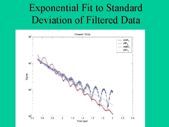 Exponential Fit to Standard Deviation of Filtered Data 