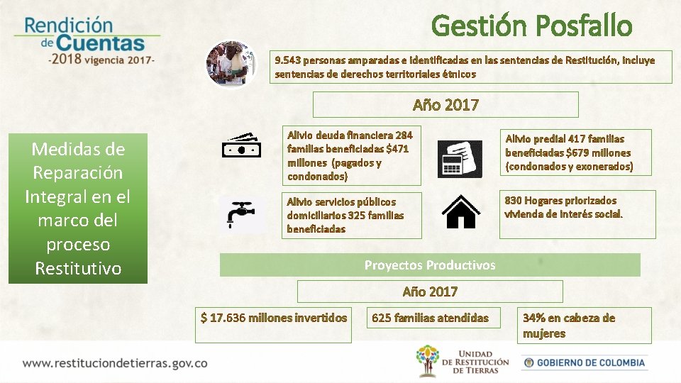 Gestión Posfallo 9. 543 personas amparadas e identificadas en las sentencias de Restitución, incluye