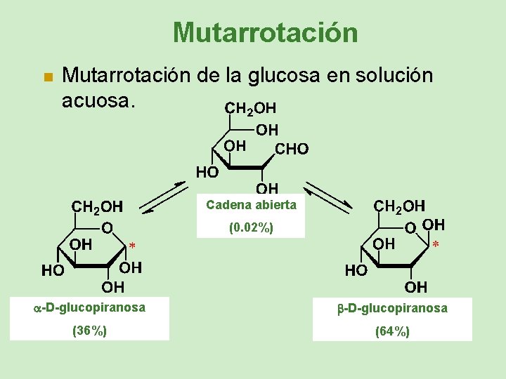 Mutarrotación n Mutarrotación de la glucosa en solución acuosa. Cadena abierta (0. 02%) -D-glucopiranosa