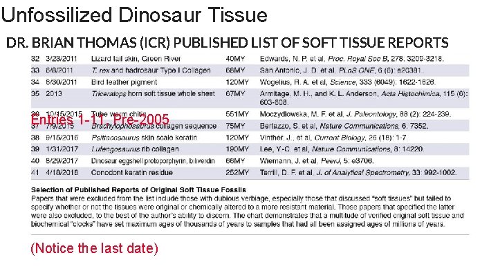 Unfossilized Dinosaur Tissue DR. BRIAN THOMAS (ICR) PUBLISHED LIST OF SOFT TISSUE REPORTS Entries