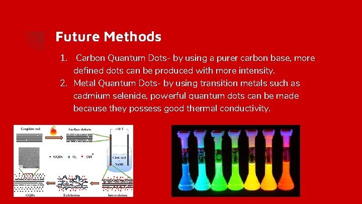 Future Methods 1. Carbon Quantum Dots- by using a purer carbon base, more defined