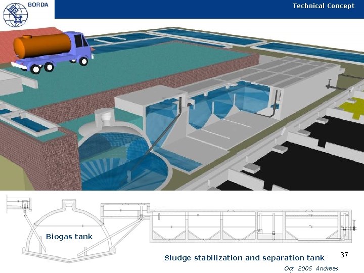 Technical Concept Biogas tank 农业部规划设计研究院能源环保 农业部能源与环境技术开发中心 Sludge stabilization and separation tank Institute of Energy