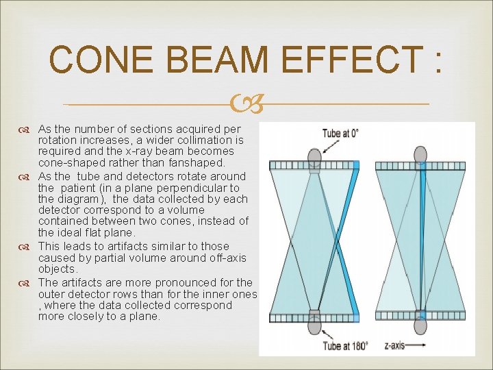 CONE BEAM EFFECT : As the number of sections acquired per rotation increases, a