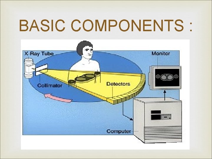 BASIC COMPONENTS : 
