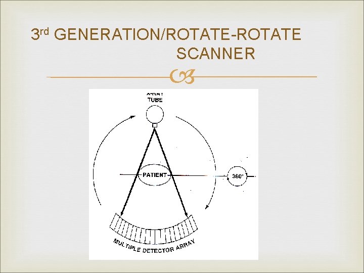 3 rd GENERATION/ROTATE-ROTATE SCANNER 