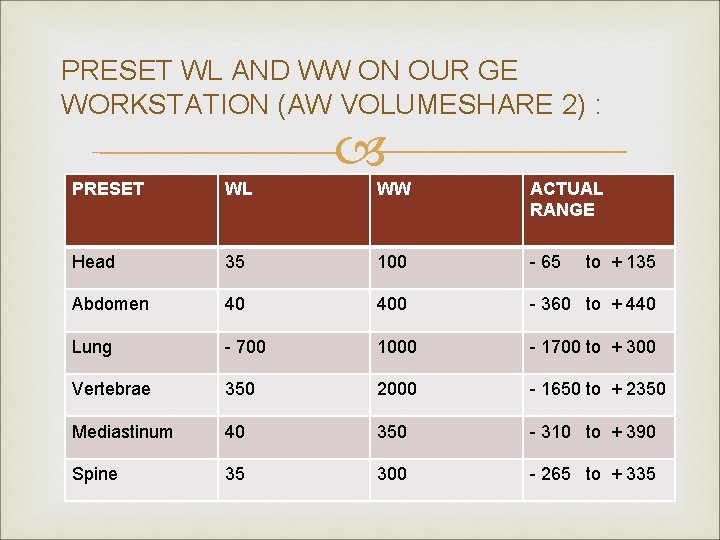 PRESET WL AND WW ON OUR GE WORKSTATION (AW VOLUMESHARE 2) : PRESET WL