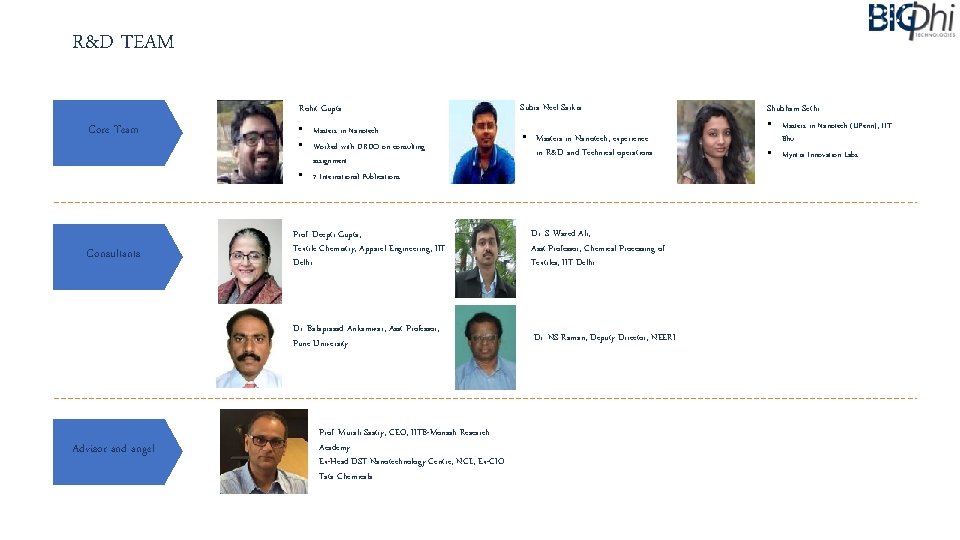 R&D TEAM Rohit Gupta Core Team Consultants Advisor and angel • Masters in Nanotech