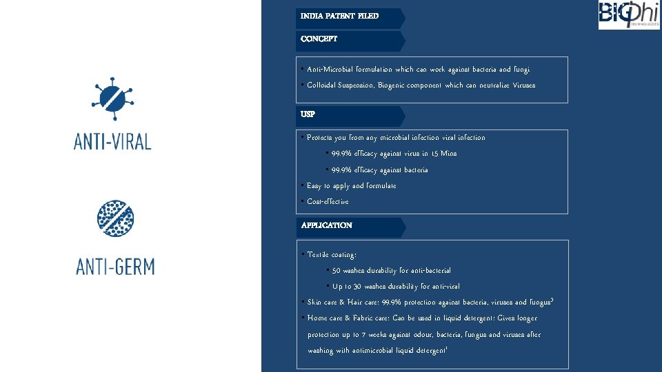 INDIA PATENT FILED CONCEPT • Anti-Microbial formulation which can work against bacteria and fungi