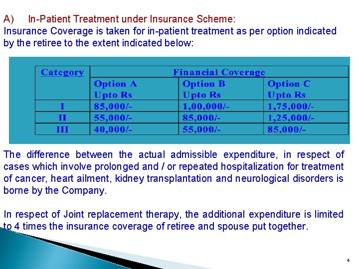 A) In-Patient Treatment under Insurance Scheme: Insurance Coverage is taken for in-patient treatment as