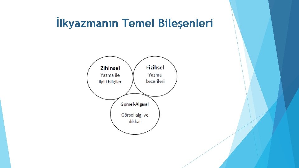 İlkyazmanın Temel Bileşenleri 