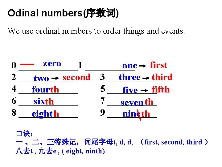 Odinal numbers(序数词) We use ordinal numbers to order things and events. zero 0 ______1