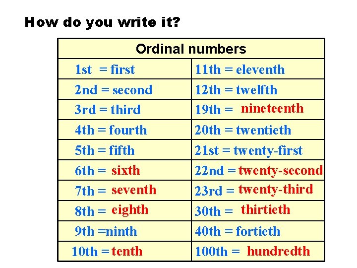 How do you write it? Ordinal numbers 1 st = first 11 th =
