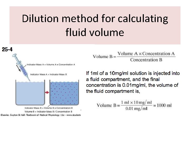 Dilution method for calculating fluid volume 