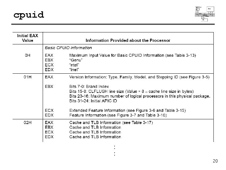 cpuid : : 20 