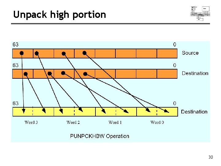 Unpack high portion 30 