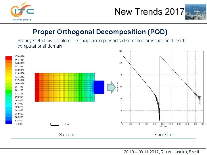 Proper Orthogonal Decomposition (POD) Steady state flow problem – a snapshot represents discretised pressure