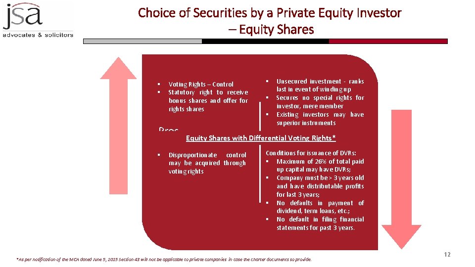 Choice of Securities by a Private Equity Investor – Equity Shares § § Voting
