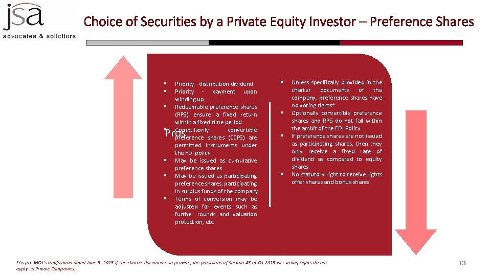 Choice of Securities by a Private Equity Investor – Preference Shares § § §