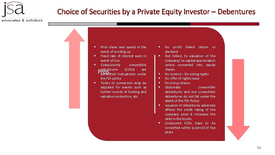 Choice of Securities by a Private Equity Investor – Debentures § § § Prior