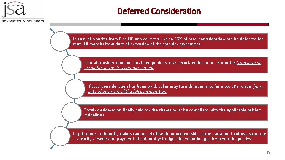 Deferred Consideration In case of transfer from R to NR or vice versa -
