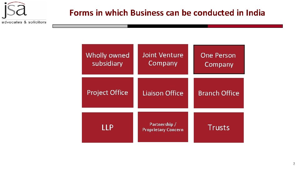 Forms in which Business can be conducted in India Wholly owned subsidiary Joint Venture
