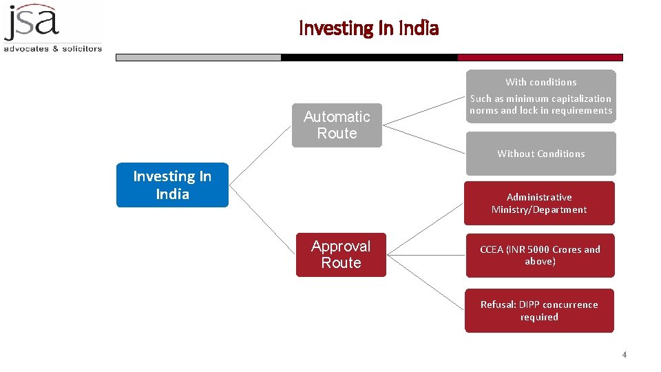 Investing In India Automatic Route With conditions Such as minimum capitalization norms and lock