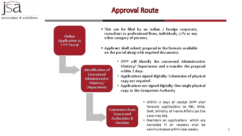 Approval Route Online Application at FIFP Portal • This can be filed by an