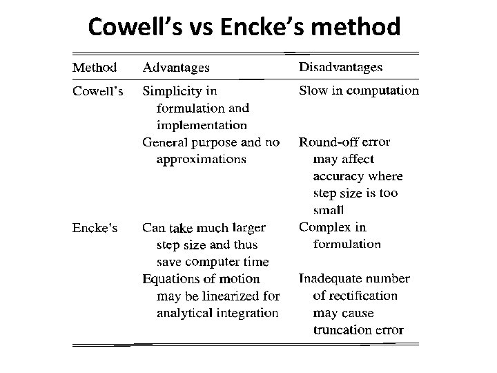 Cowell’s vs Encke’s method 