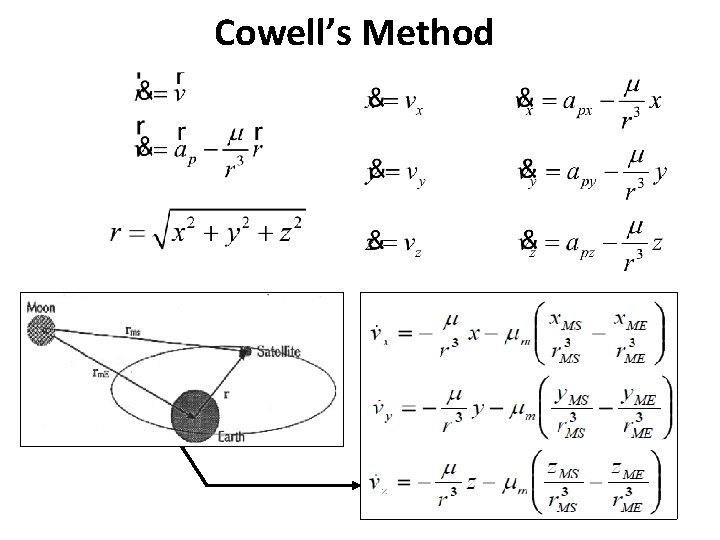 Cowell’s Method 