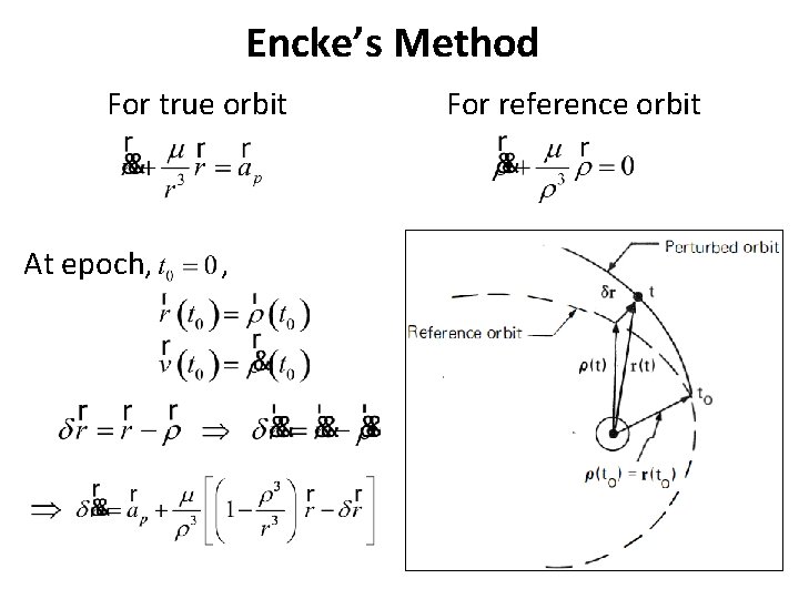 Encke’s Method For true orbit At epoch, , For reference orbit 