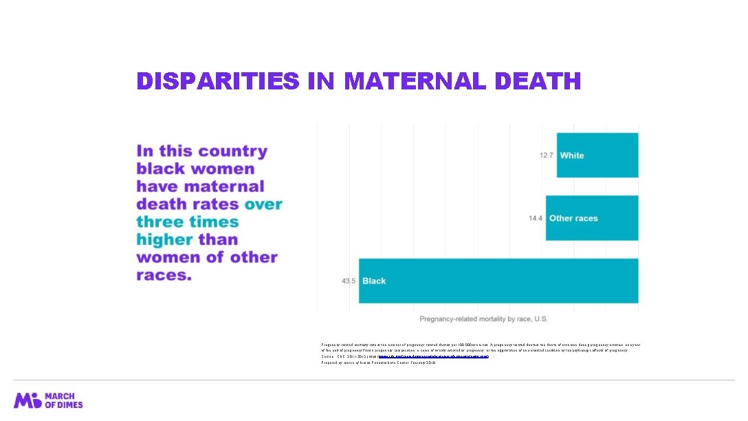 DISPARITIES IN MATERNAL DEATH Pregnancy-related mortality ratio is the number of pregnancy-related deaths per